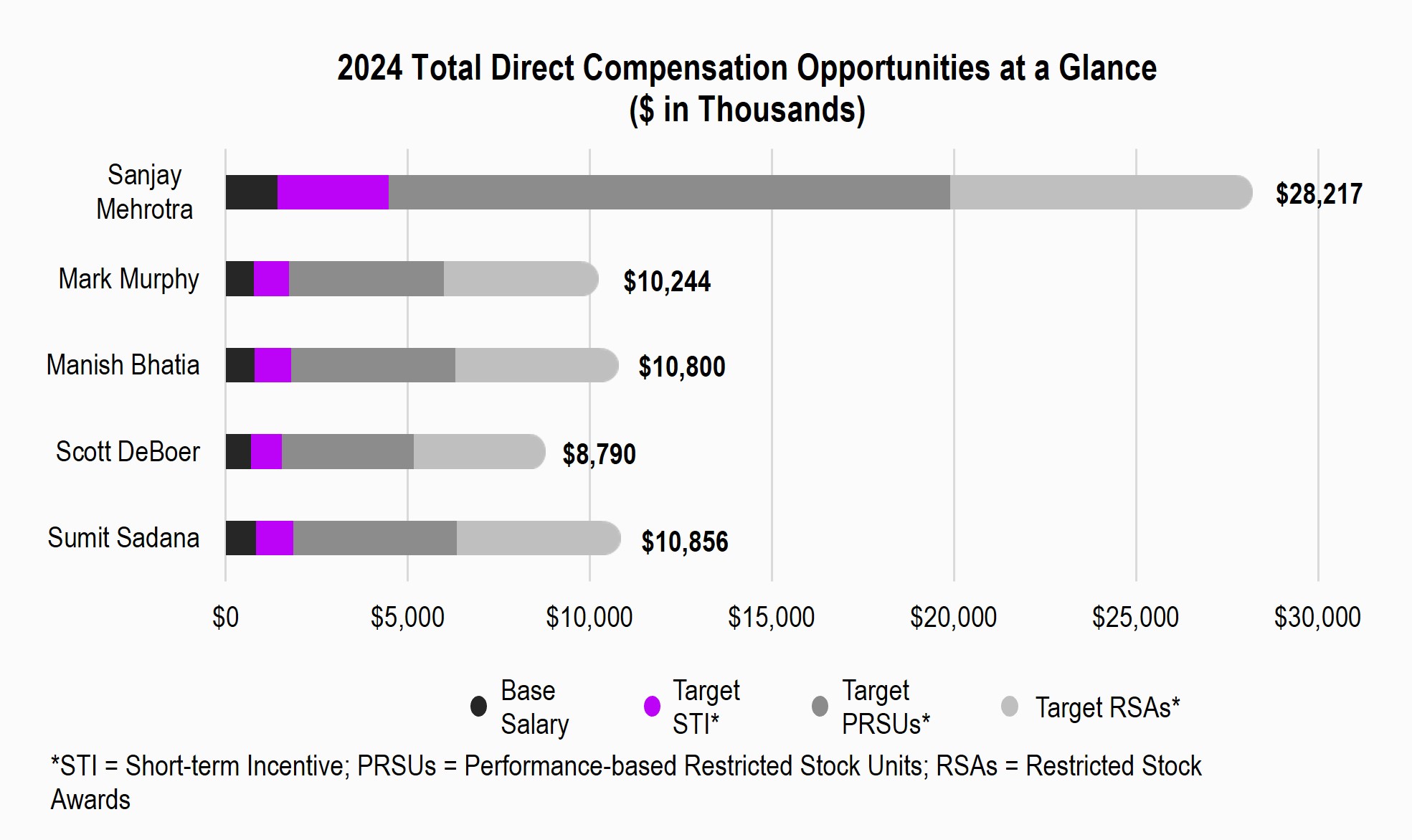 FY24 TDC At a Glance.jpg